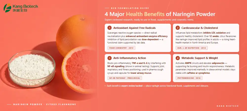 4 Major Health Benefits of Naringin Powder