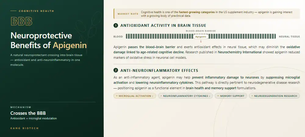 Apigenin Powder Apigenin Powder