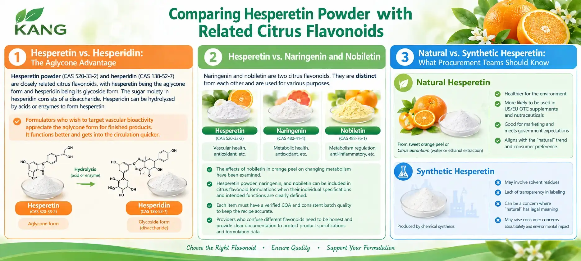 hesperetin powder hesperetin powder